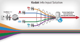 Kodak Info Input Software de Digitalizacion